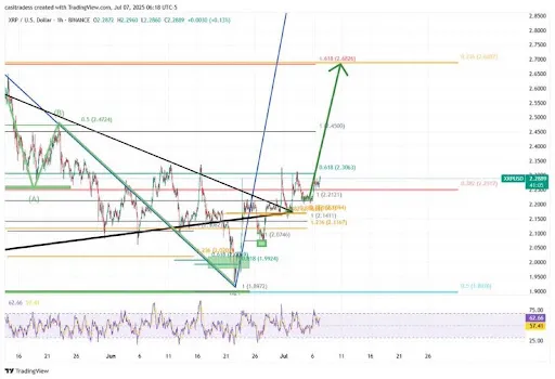XRP