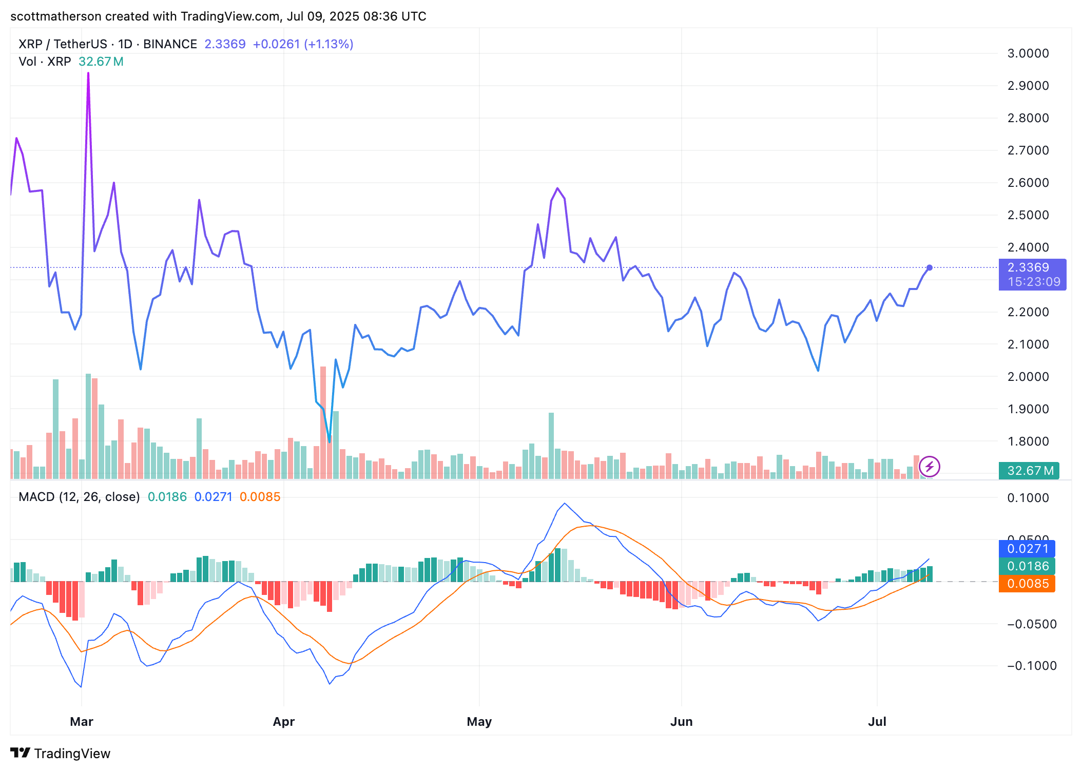 XRP