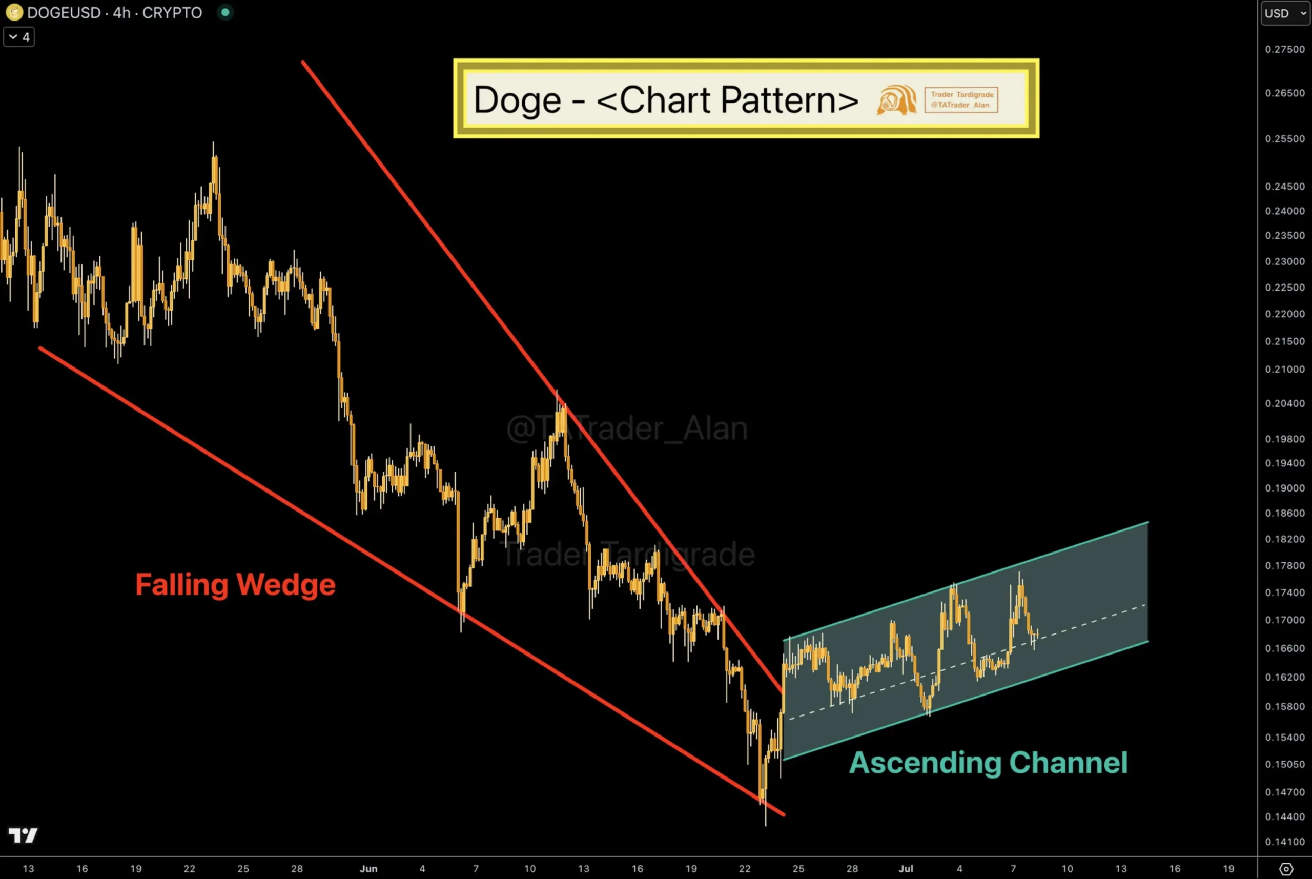 Dogecoin
