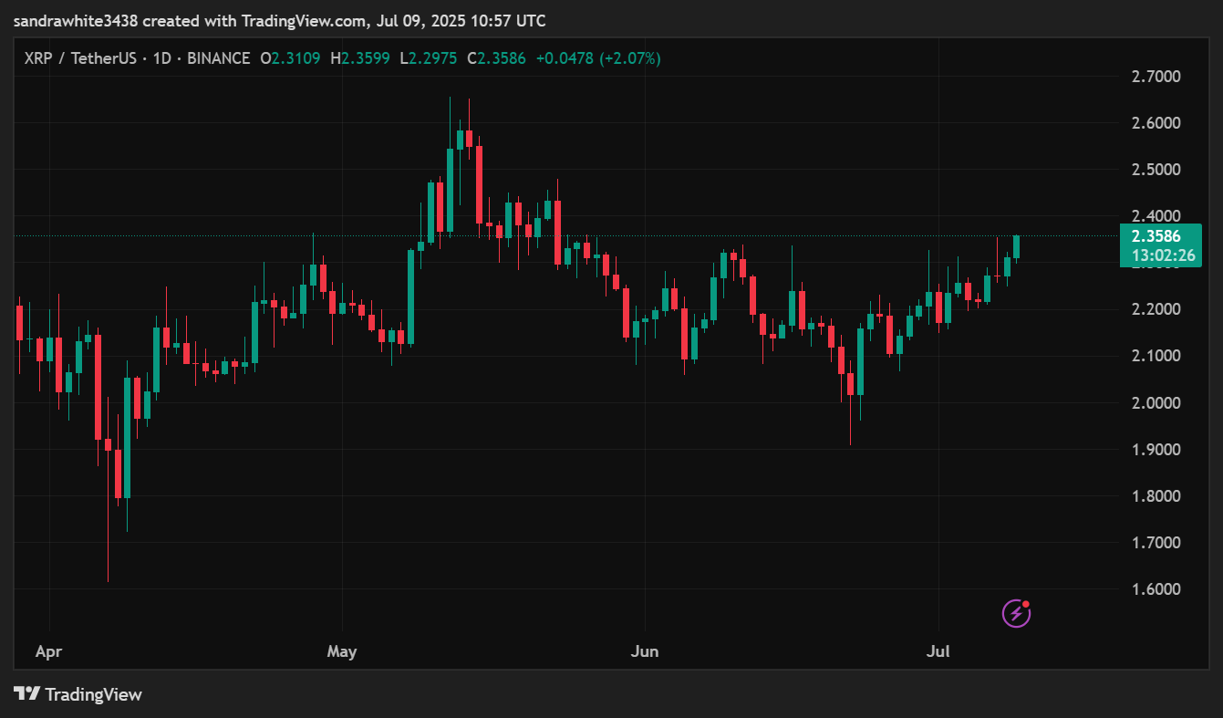 XRP