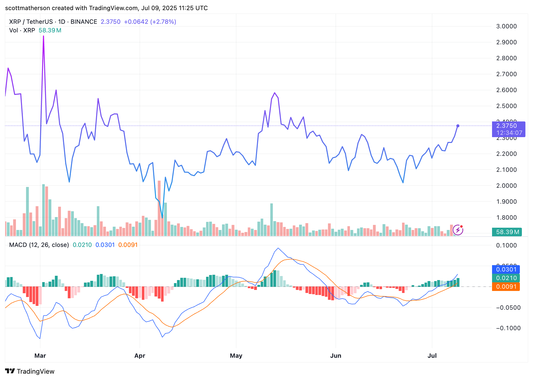XRP