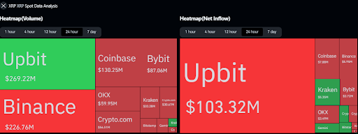 XRP 