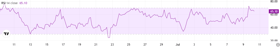 BTC RSI