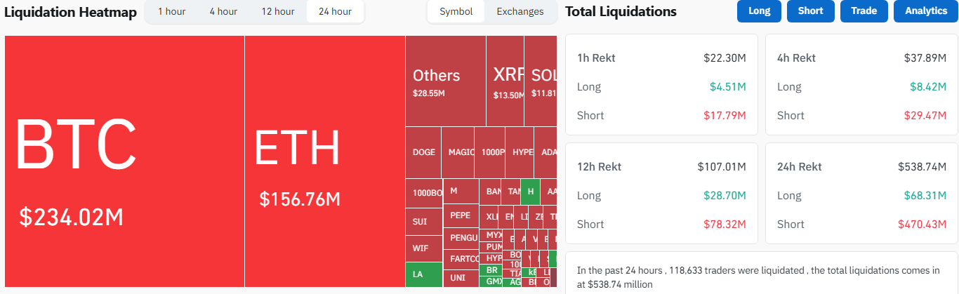 Bitcoin short liquidations