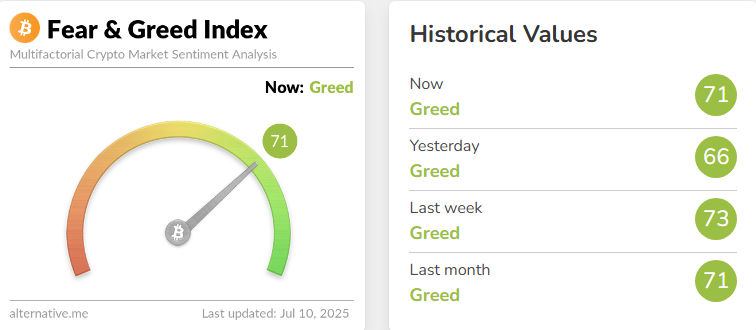 Crypto fear and greed index