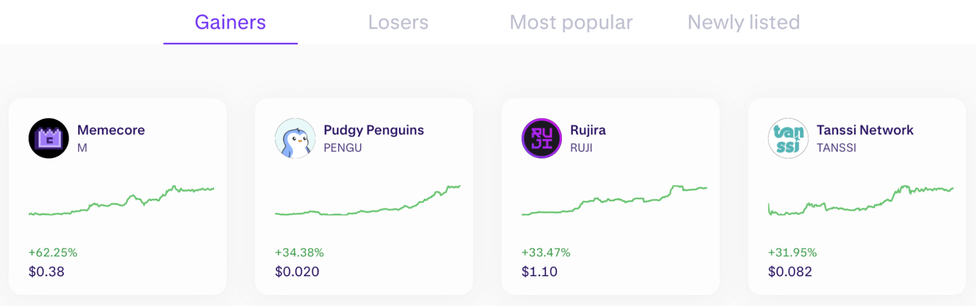 Top gainers on Kraken exchange.