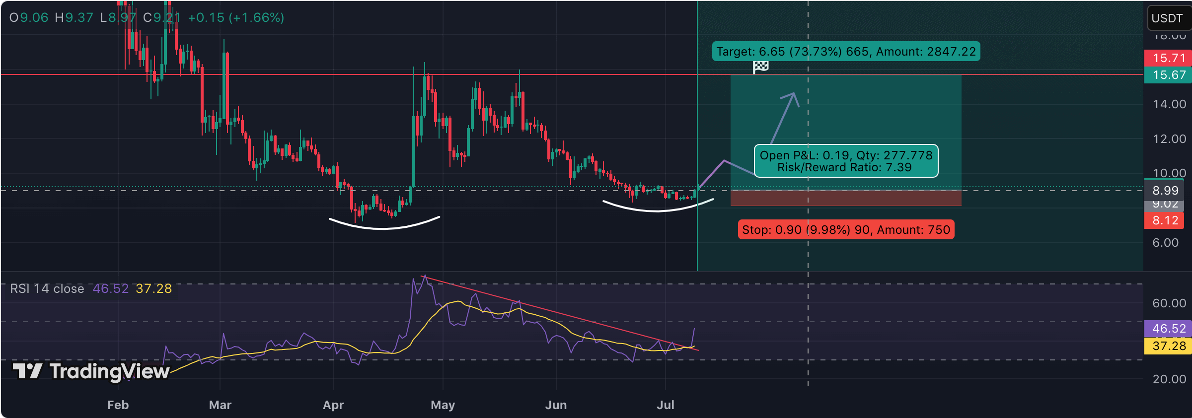 TRUMP price chart