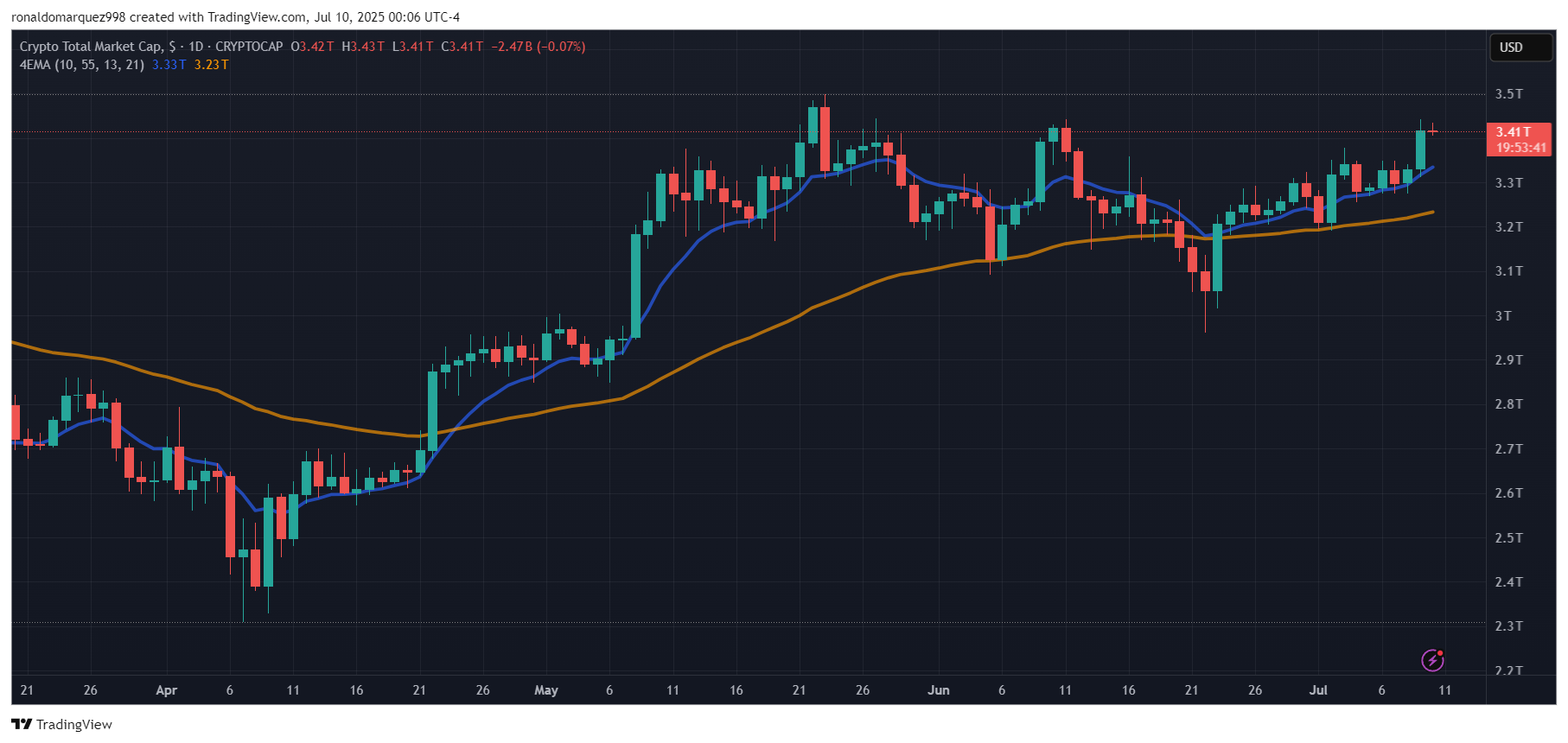 Crypto