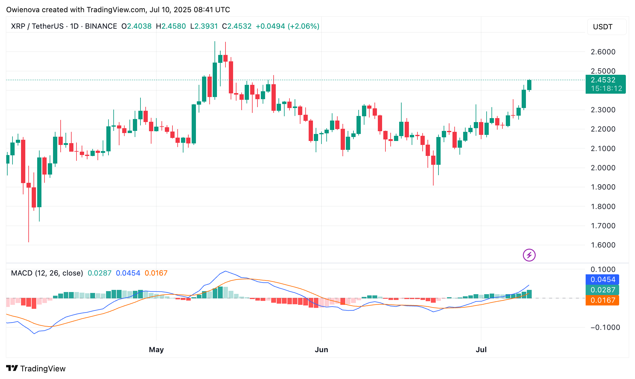 XRP