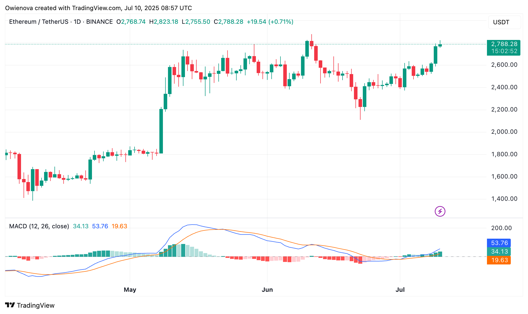 Ethereum