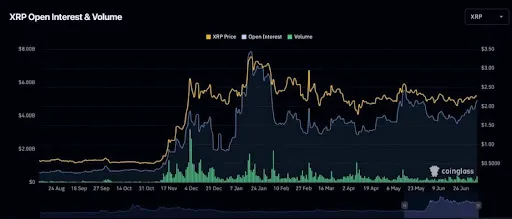 XRP