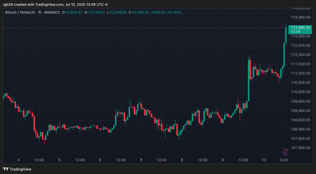 stablecoin, Bitcoin, btc, btcusdt
