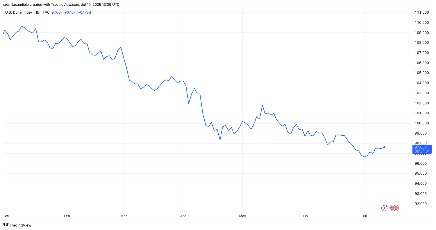 DXY US dollar index