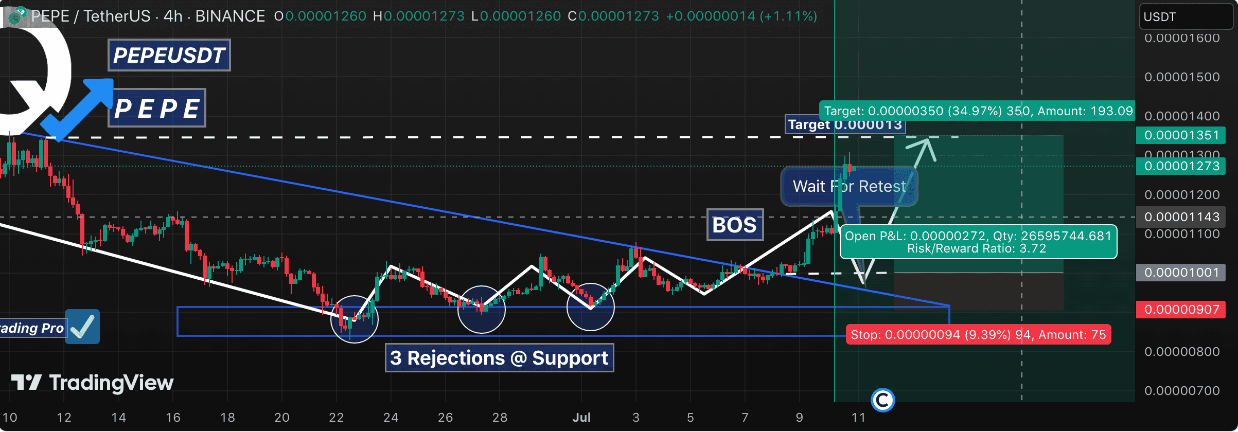 PEPE price chart