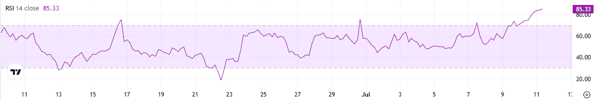 XRP RSI
