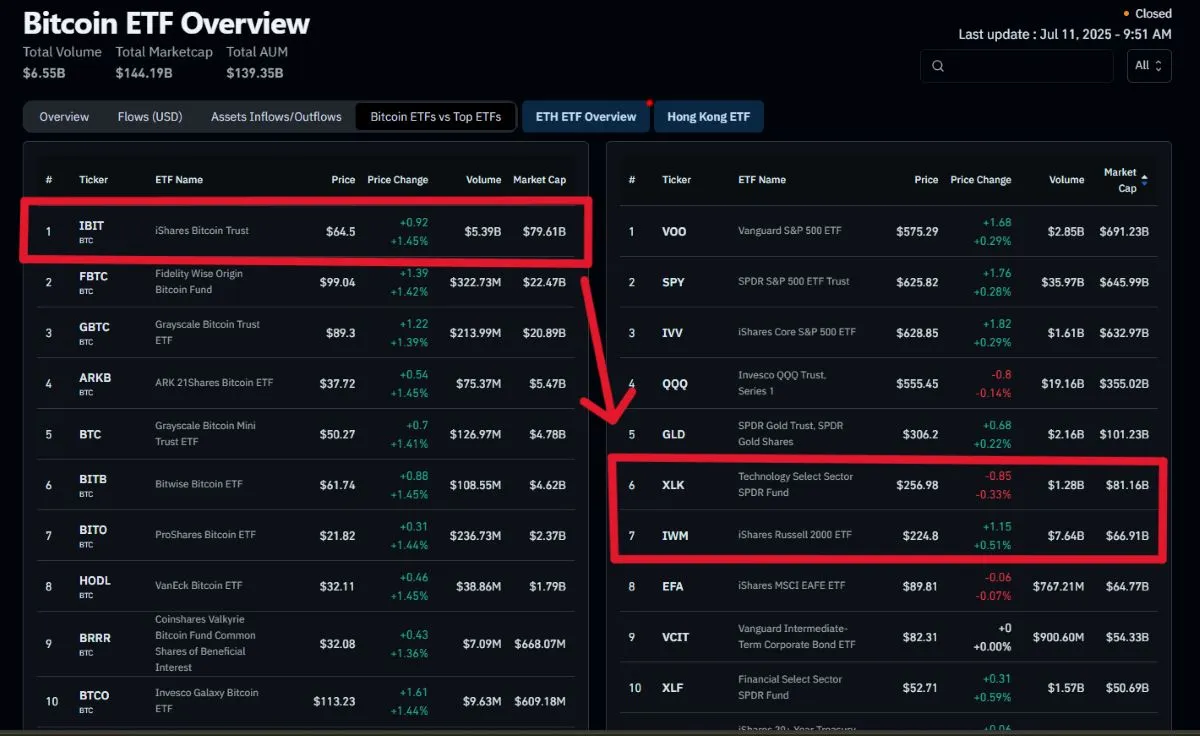 Bitcoin ETF overview