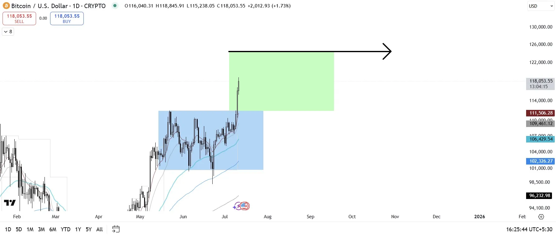 Bitcoin price prediction