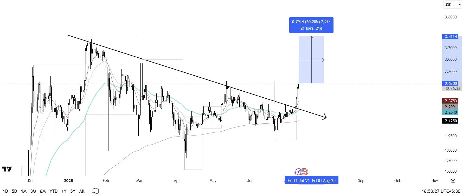 XRP price prediction