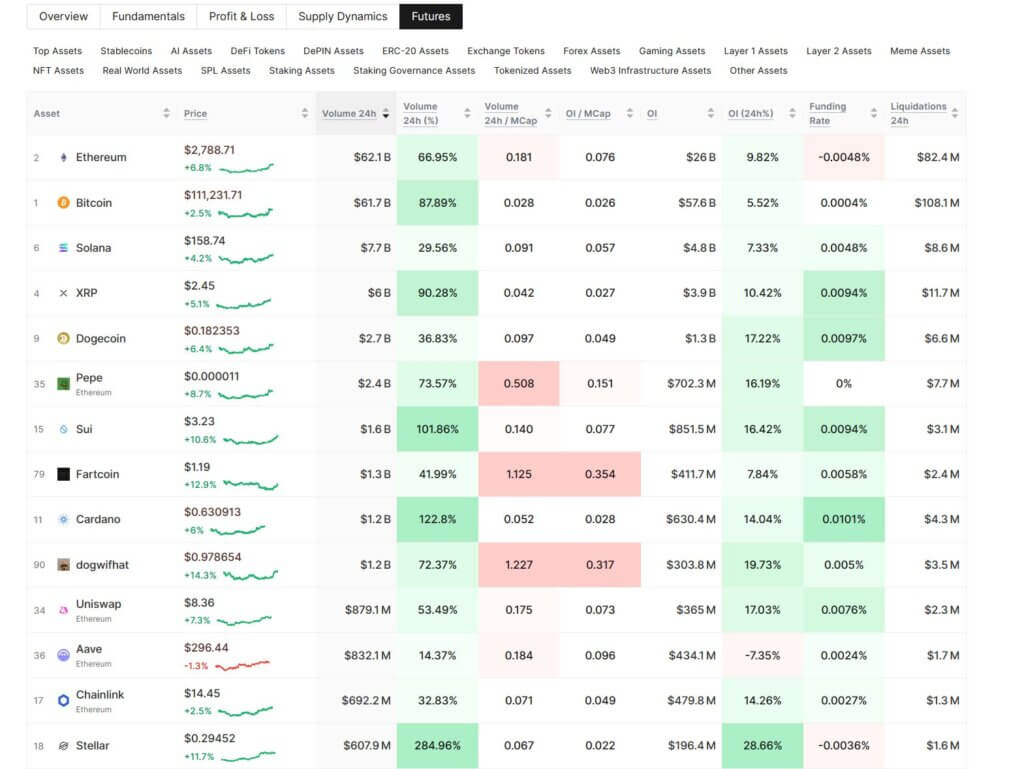 Crypto futures volume (Source: Glassnode)