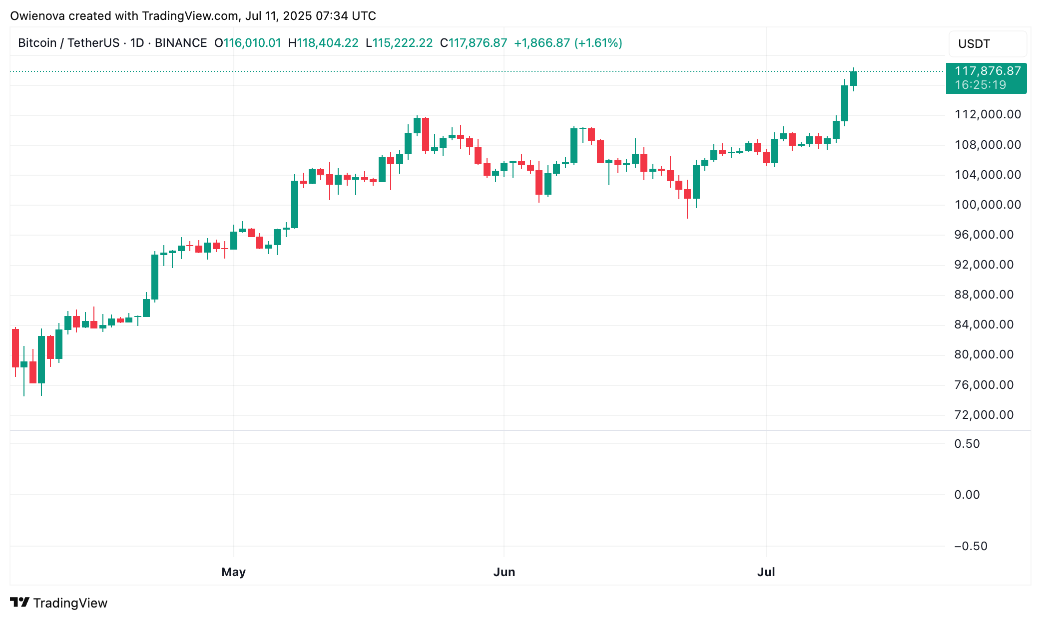 Bitcoin