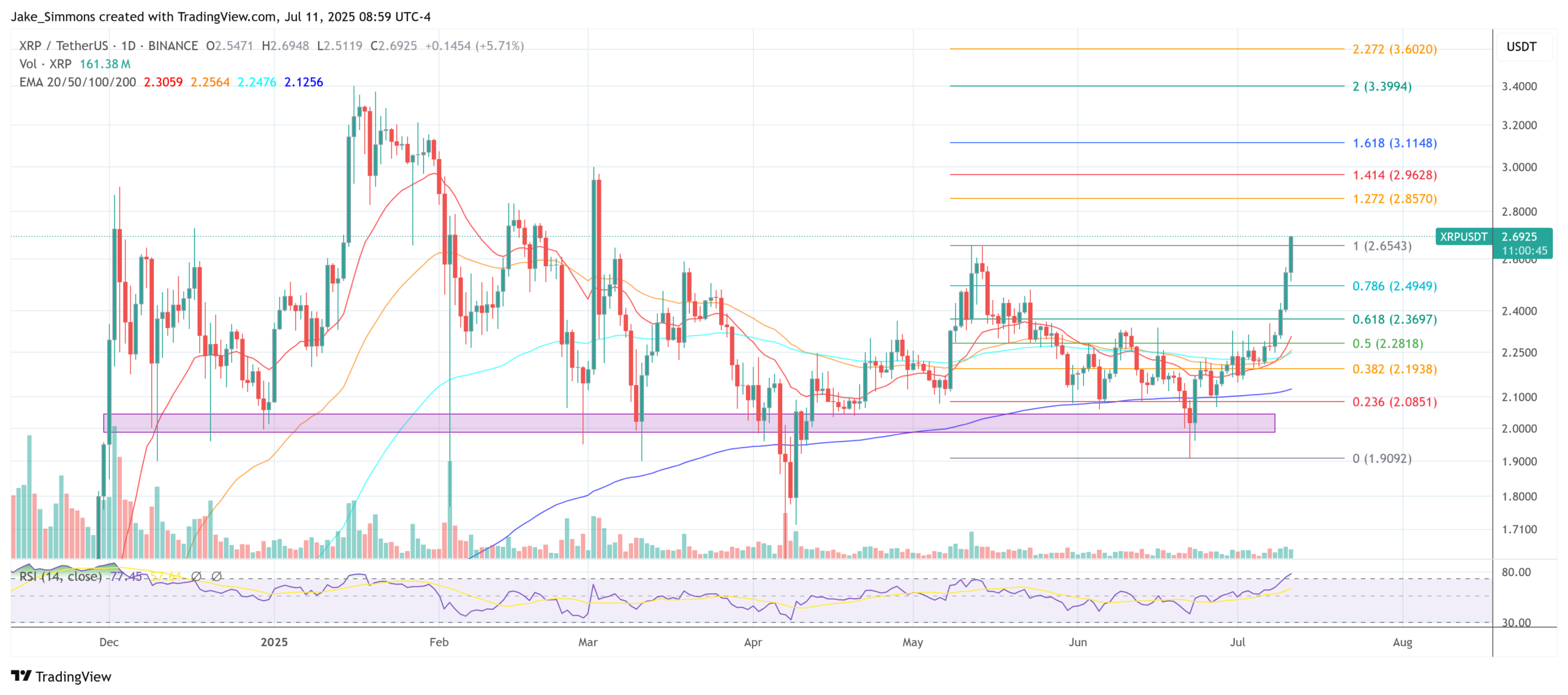XRP price