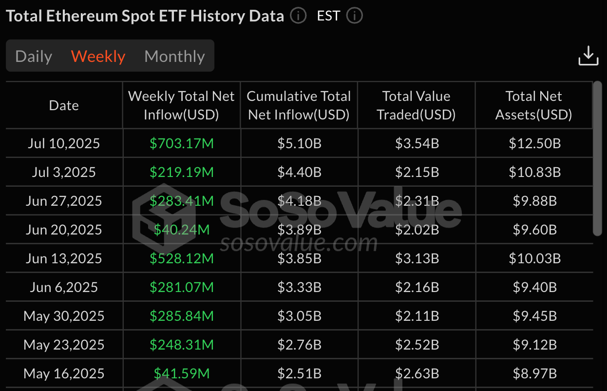 eth etf