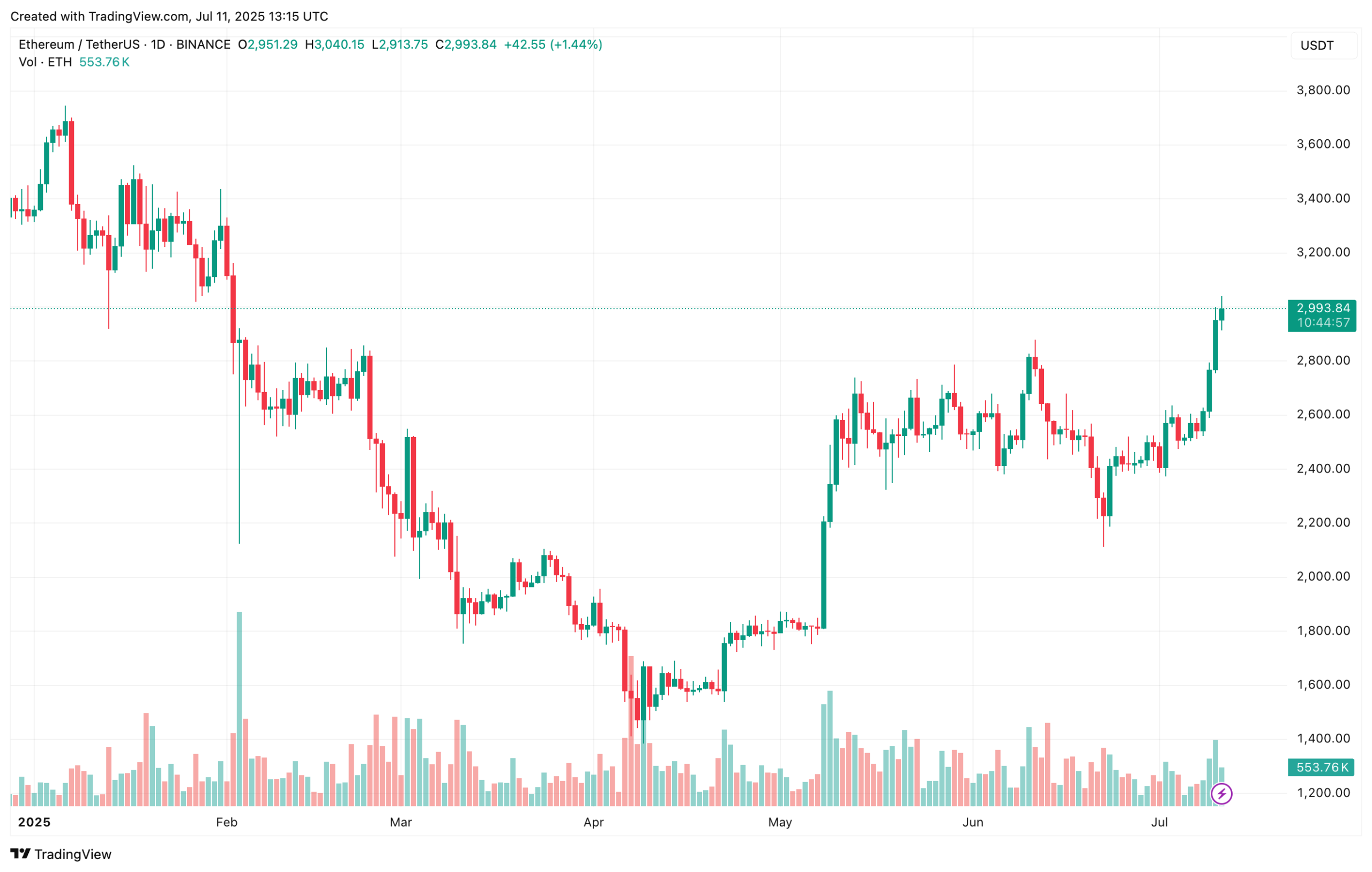 ethereum