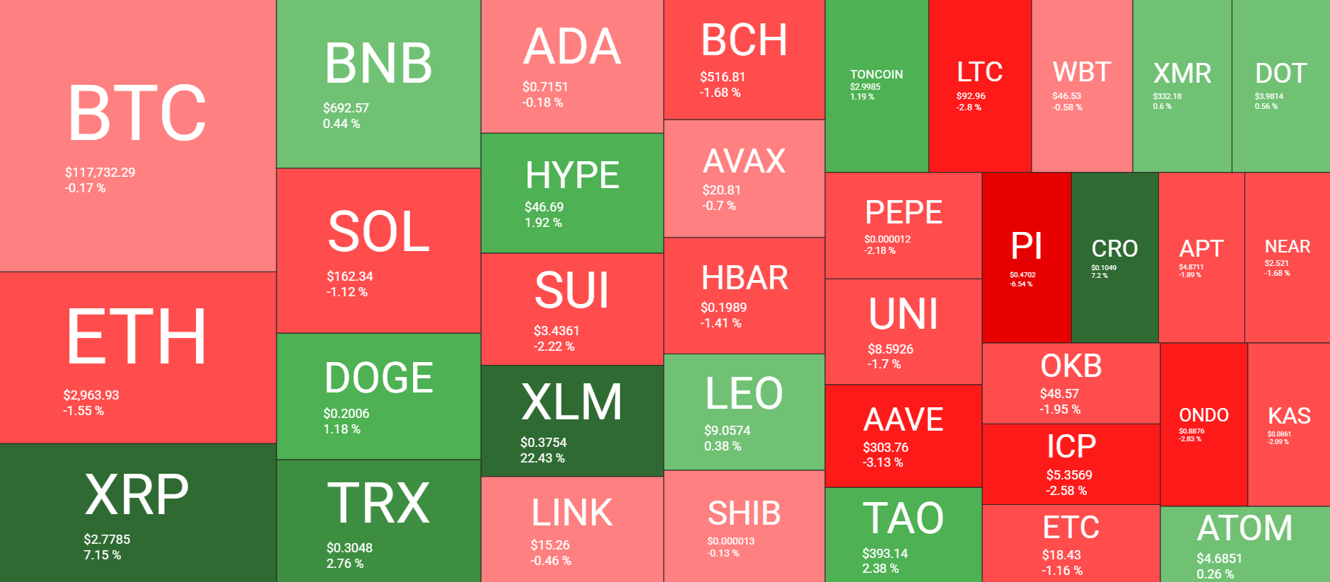 Cryptocurrency Market Overview. Source: QuantifyCrypto