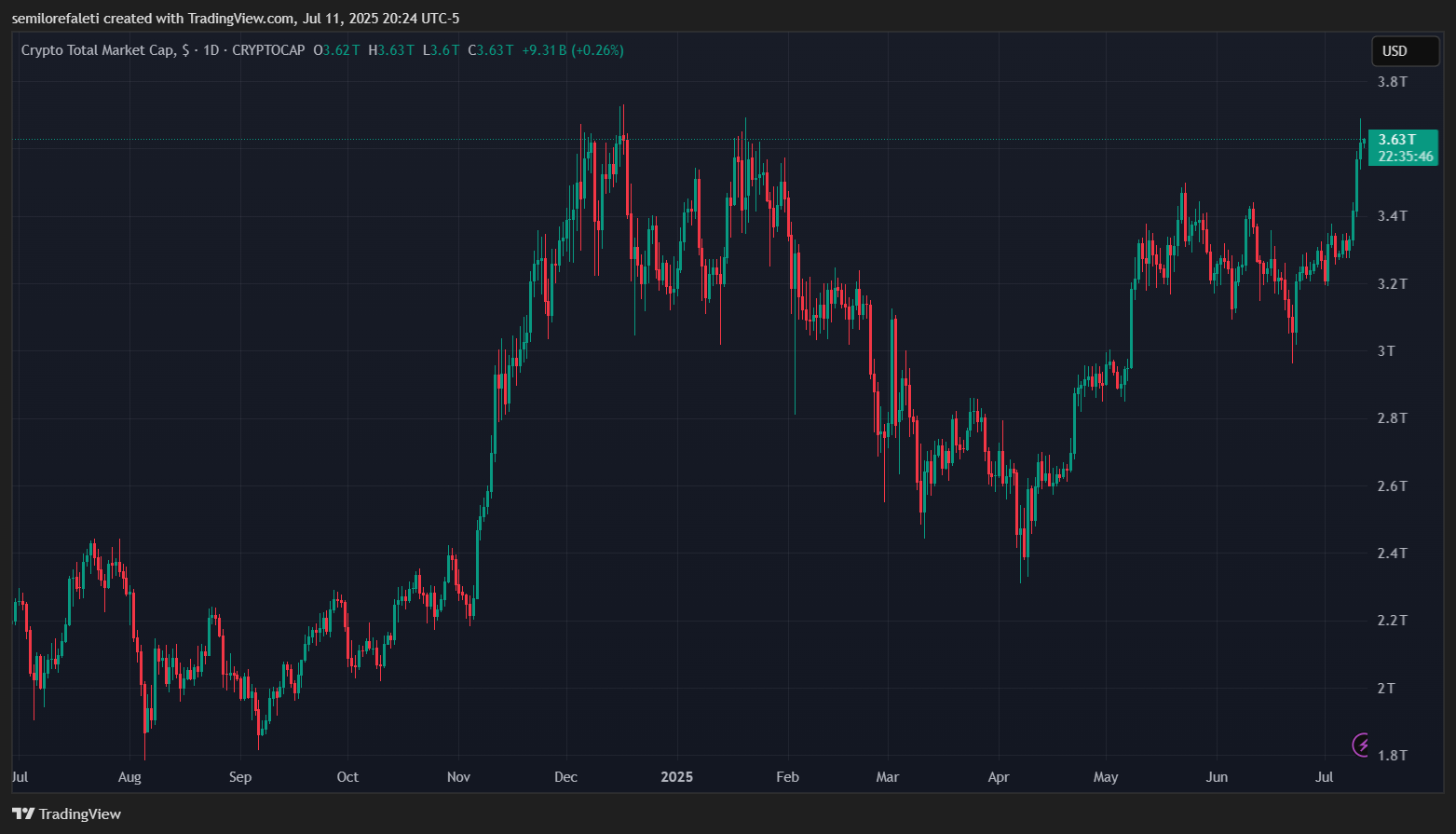 Coinbase