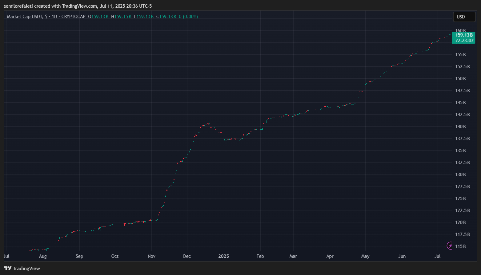 Tether