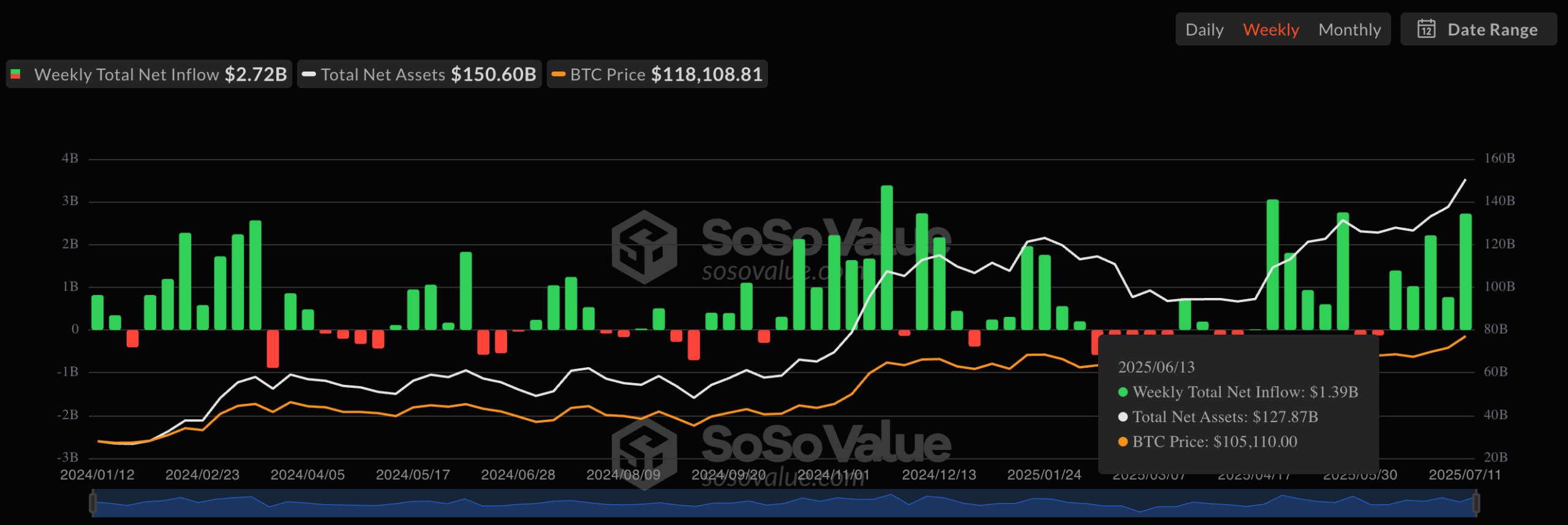 Bitcoin ETFs