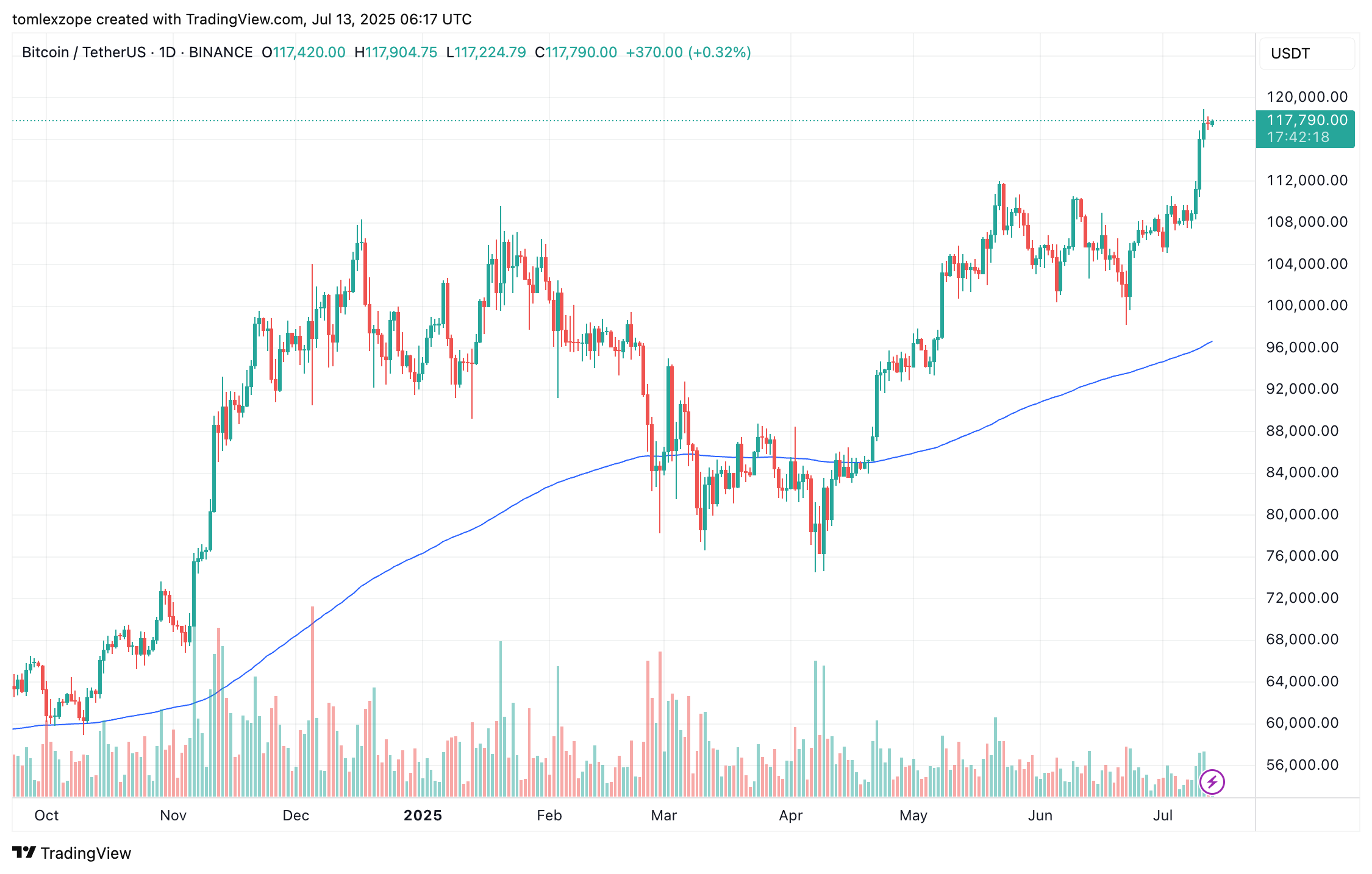 Bitcoin ETFs