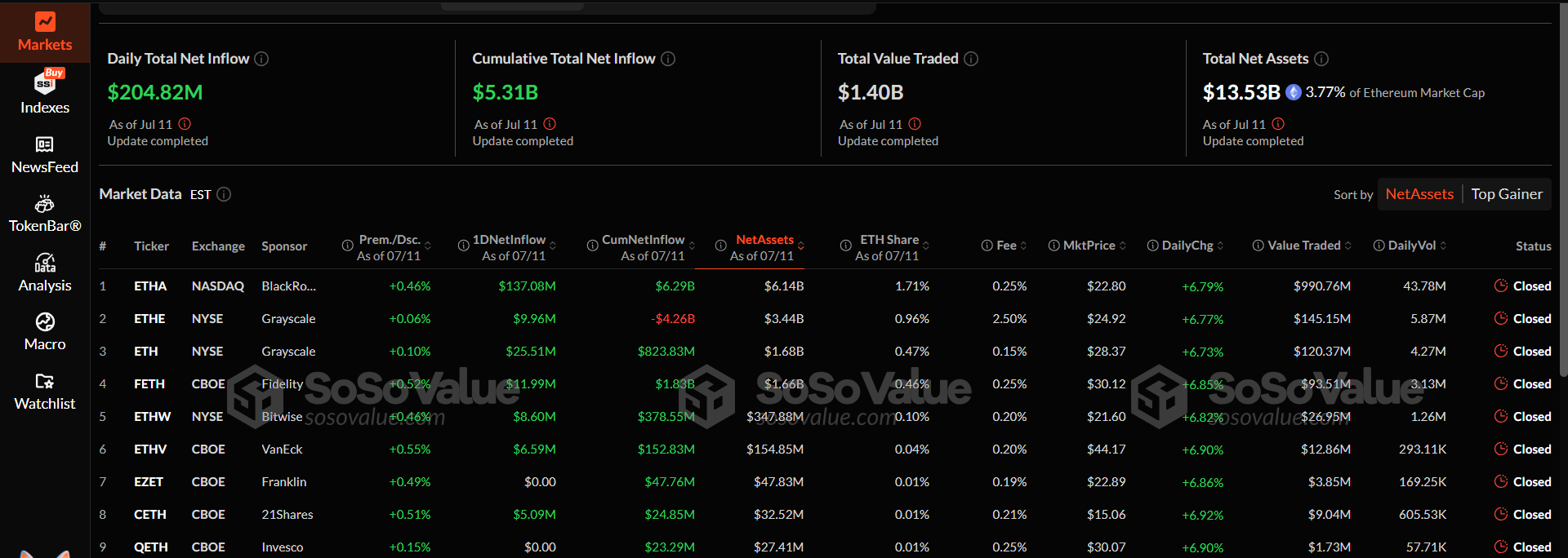 Ethereum etfs