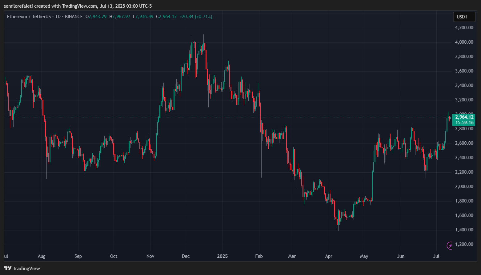 ethereum etfs