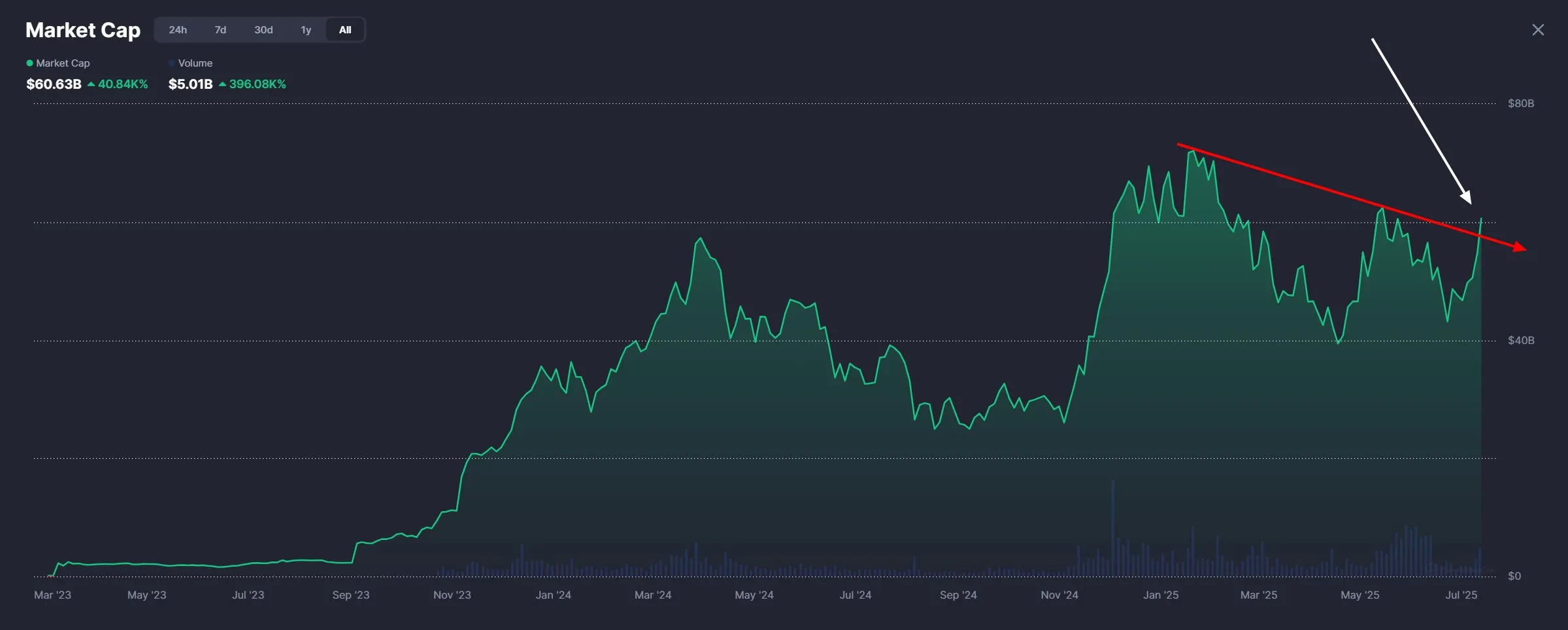 RWA Tokens Market Cap | Source: Real World Asset Watchlist on X