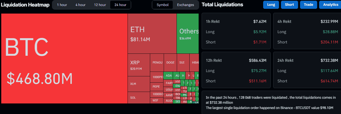 Liquidation Heat Map. Source: CoinGlass