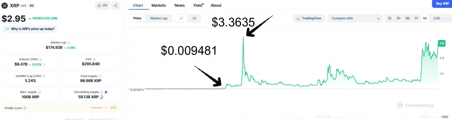 XRP 2017-2018 chart boom