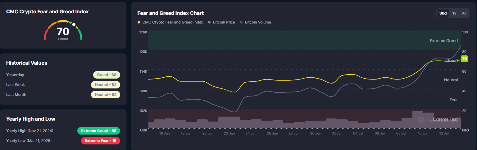 CMC Crypto Fear and Greed