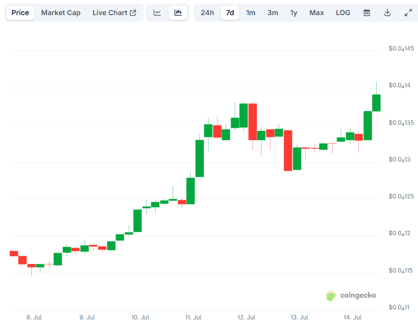 SHIB Price