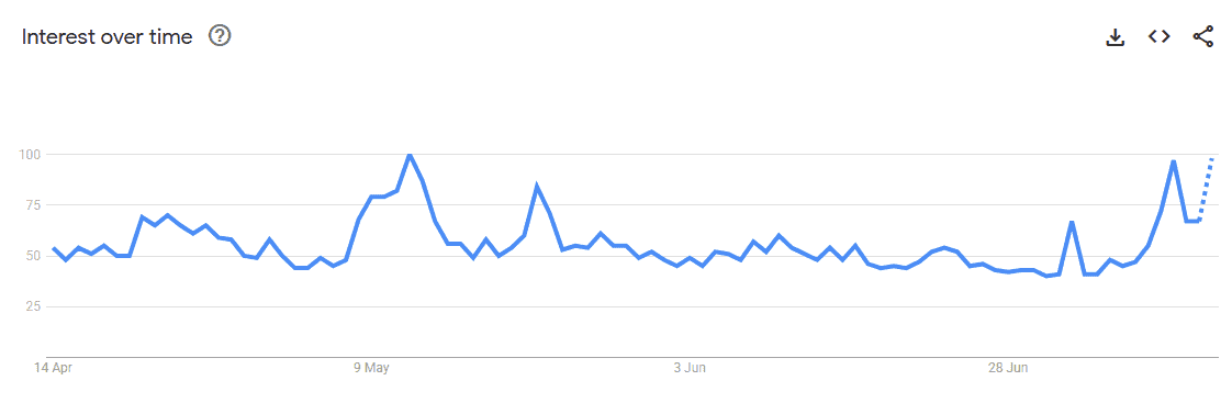 SHIB Searches