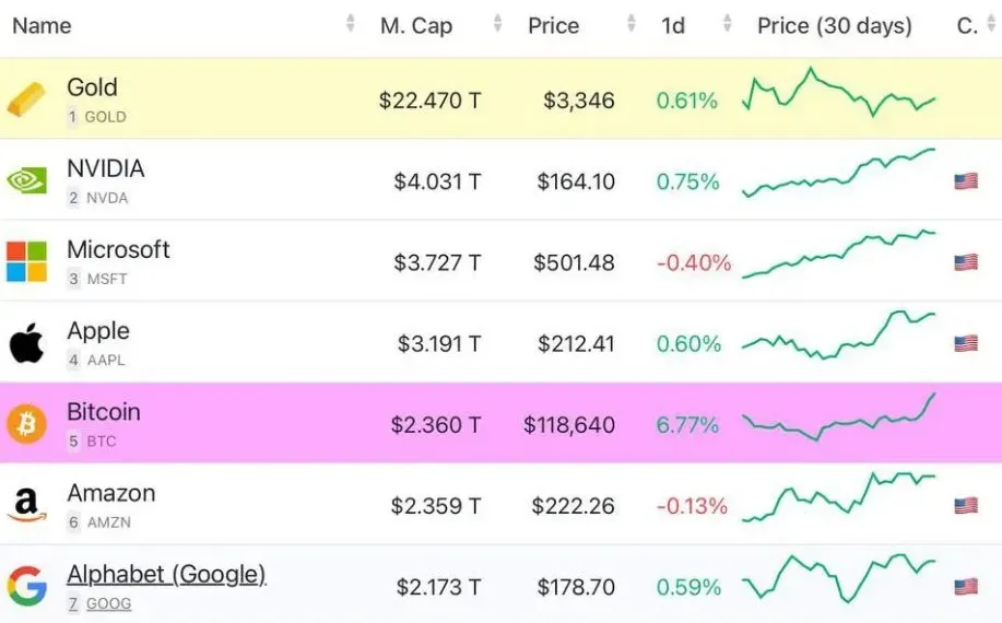 Bitcoin