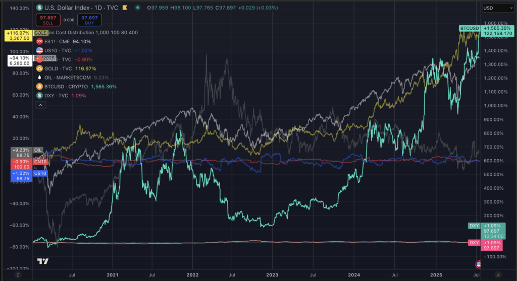 Bitcoin surge since 2020 (Source: TradingView)