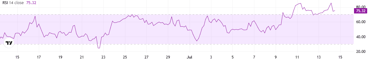 BTC RSI