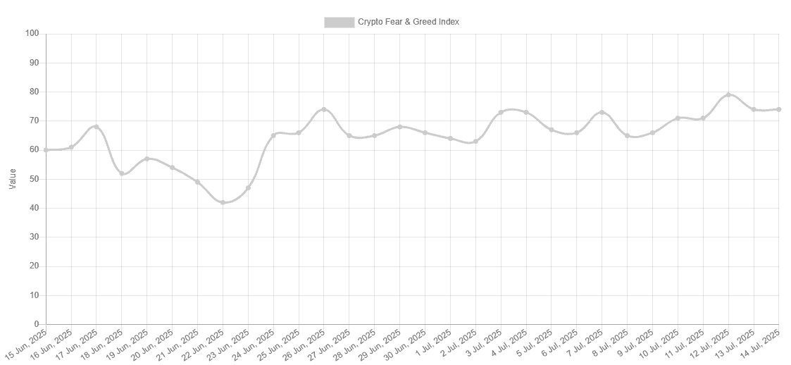 BTC Fear and Greed