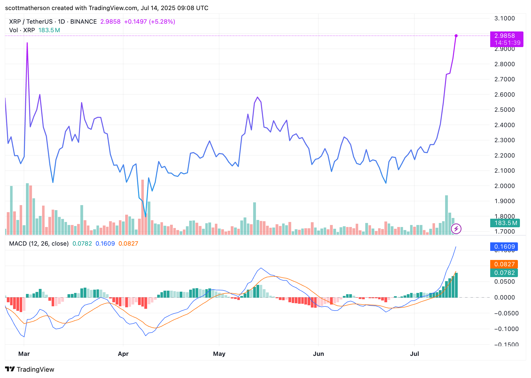 XRP
