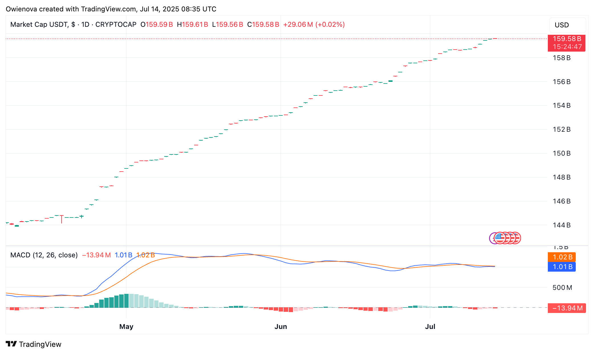 Tether