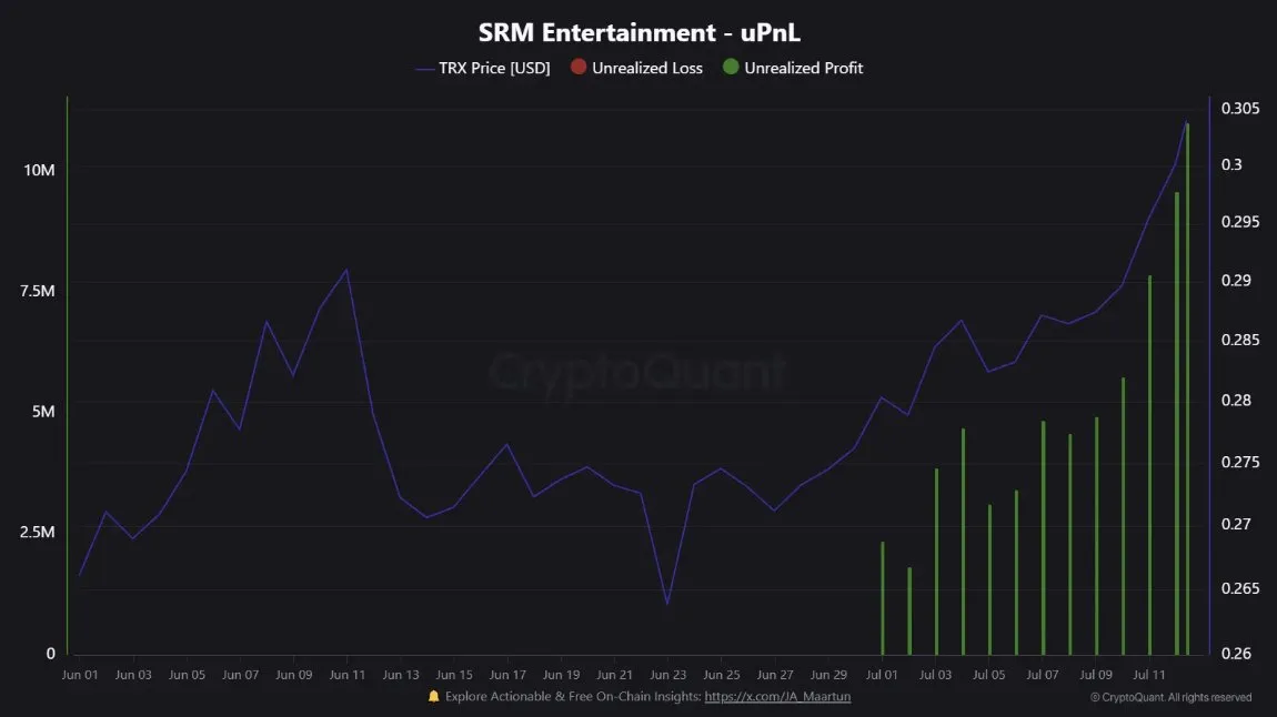 SRM Entertainment Tron uPnL | Source: CryptoQuant